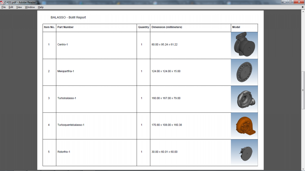 3DPDF reports